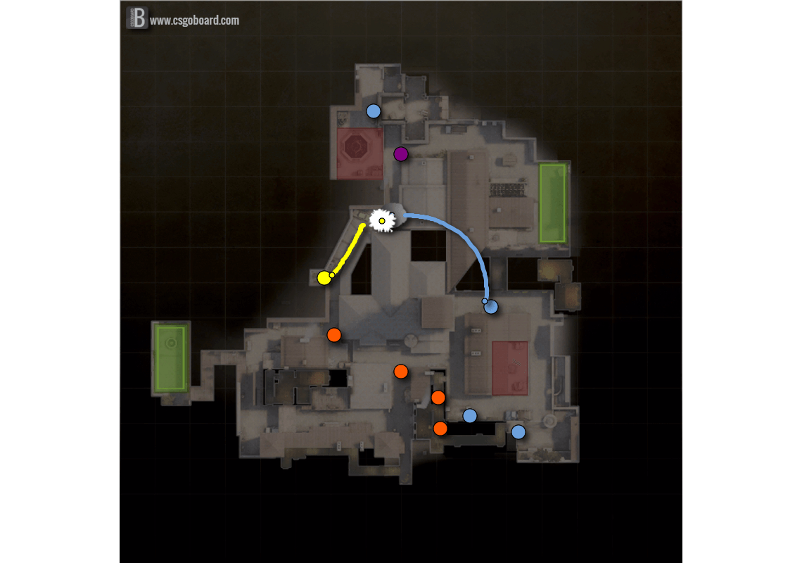 Ranking Up: Round Development