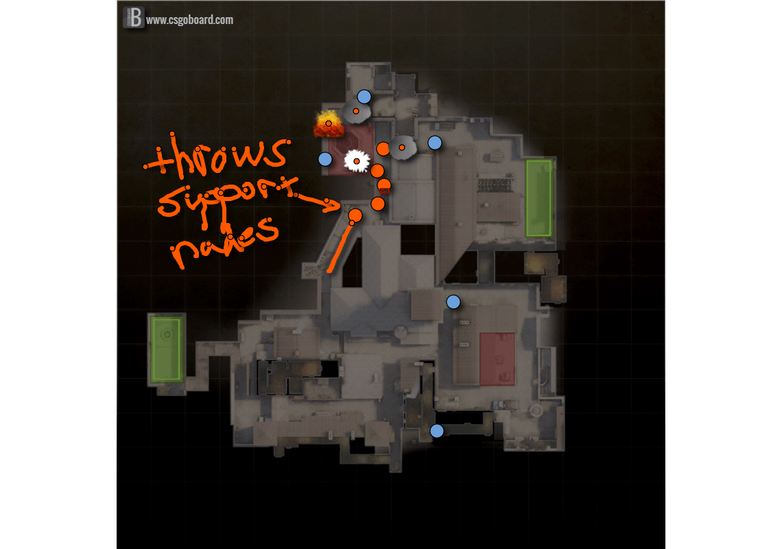 Ranking Up: Round Development
