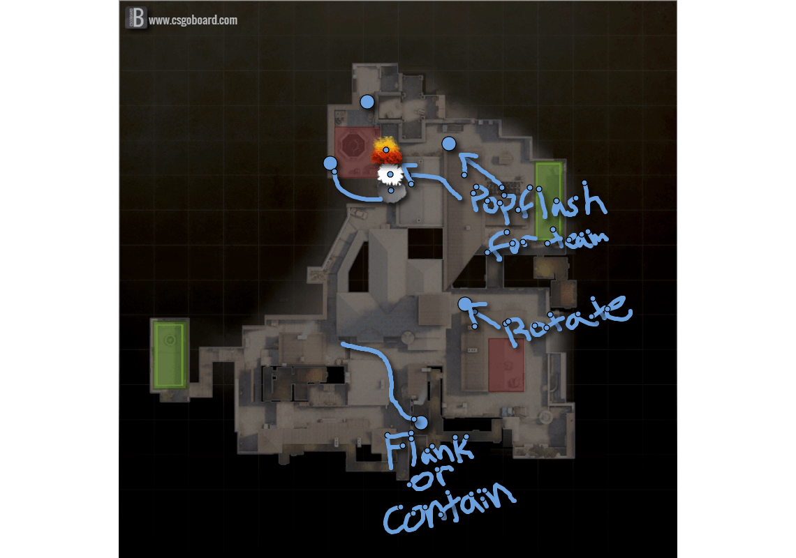 Ranking Up: Round Development
