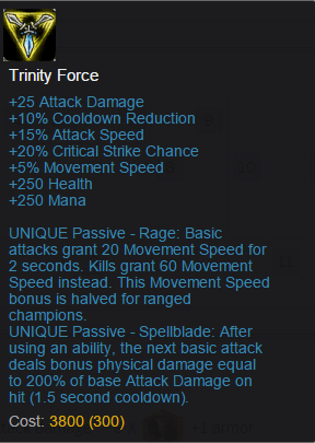Reviewing The Pre-Season Changes: Item reworks