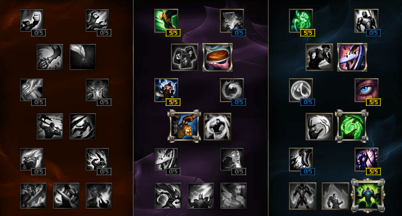 Four Essential Mastery Pages For Pre-Season Supports