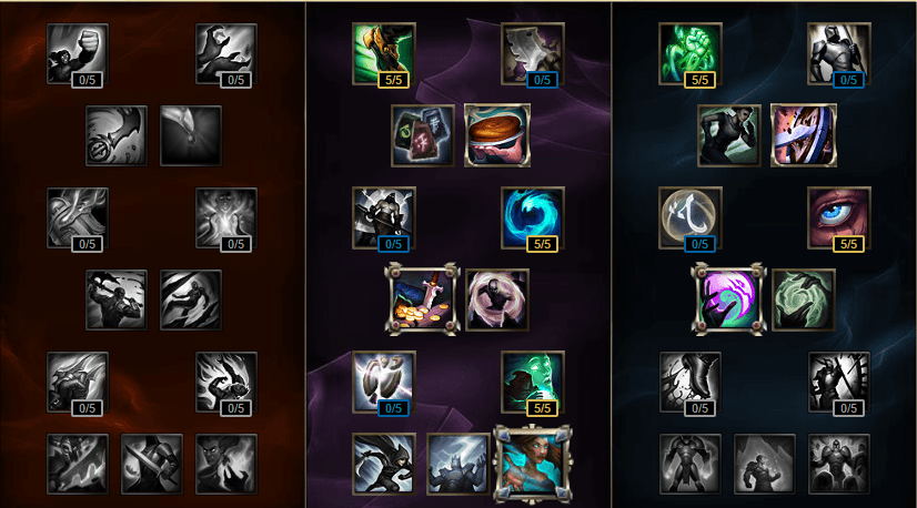 Four Essential Mastery Pages For Pre-Season Supports