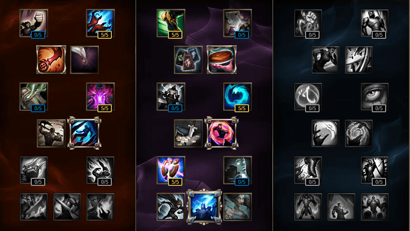 Four Essential Mastery Pages For Pre-Season Supports