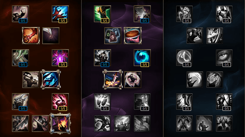 Four Essential Mastery Pages For Pre-Season Supports