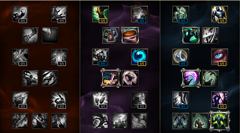 Four Essential Mastery Pages For Pre-Season Supports
