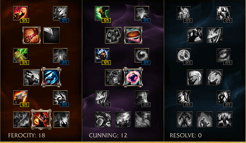 Analysing The Jax and Guinsoo's Rageblade Combination