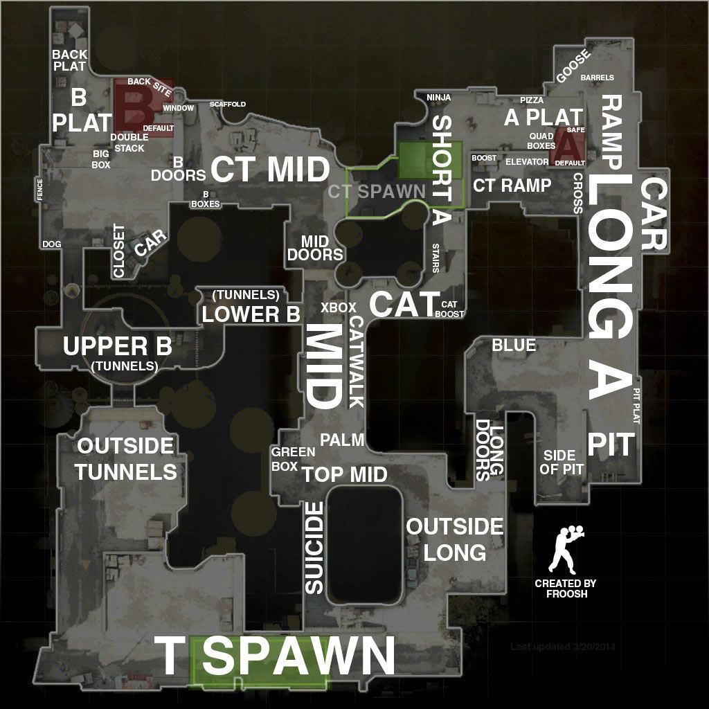 A Guide To Help You Improve Your Teamplay