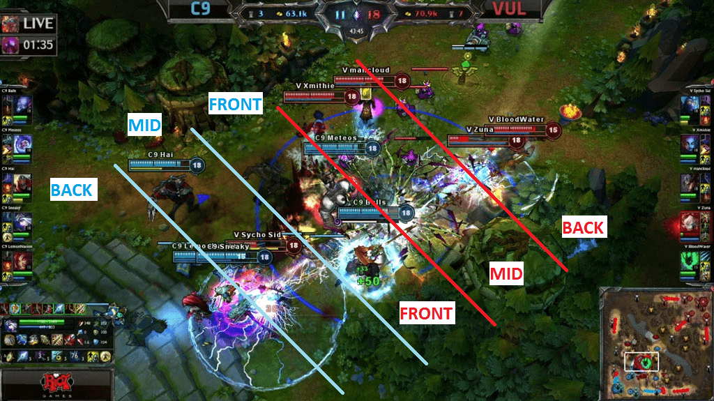 What Should I Do in a Teamfight?