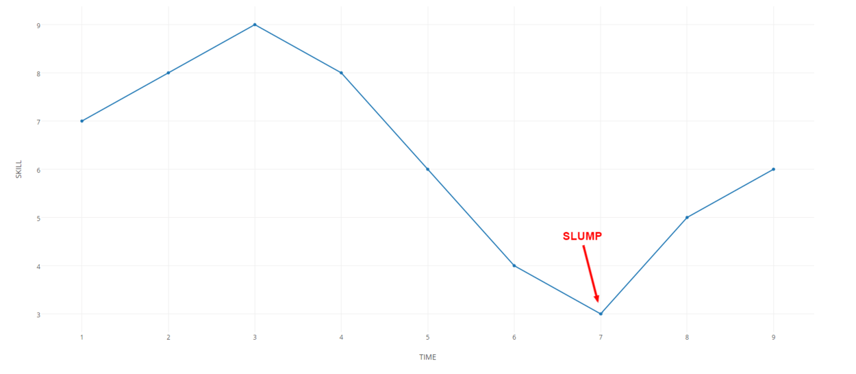 Slumps in CS:GO: How to Deal with Them?