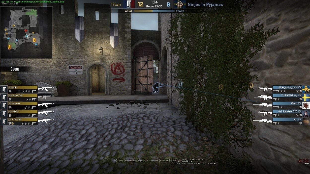 You Shall Not Pass: A Guide on Holding B as CT on Cobblestone
