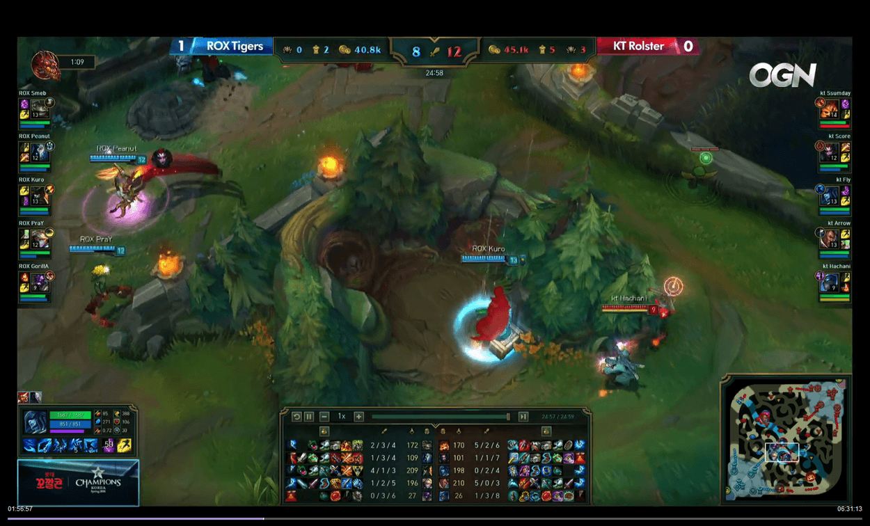 See Through the Changes: A Guide About Warding in Season 6