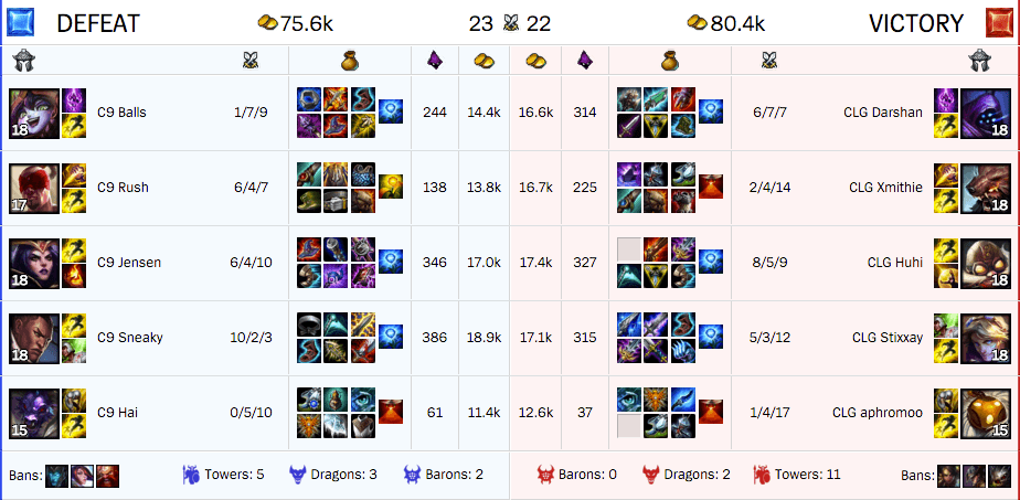 Having a Bard Time: Breaking Down CLG's Week 7 Teamcomp