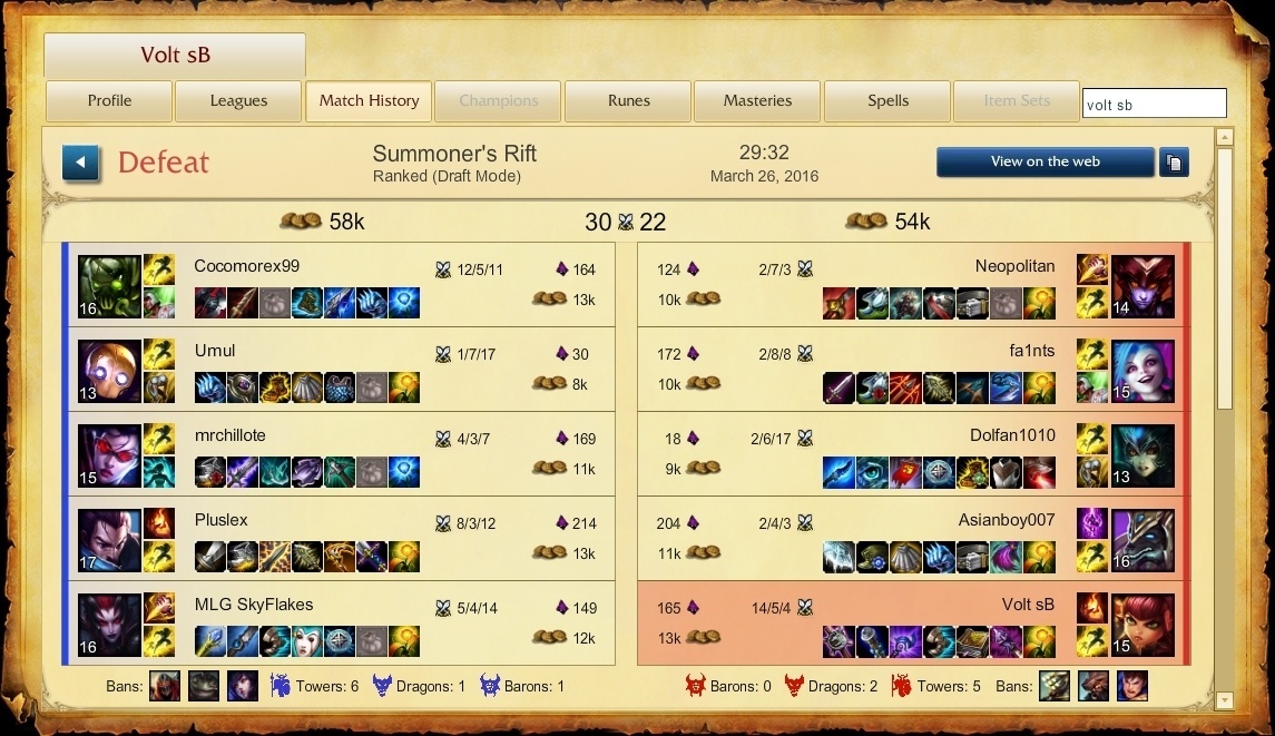 Journeying into the Depths of "Elo Hell"