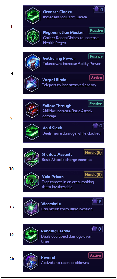 I Deliver You onto the Void: A Zeratul Guide for Heroes of the Storm