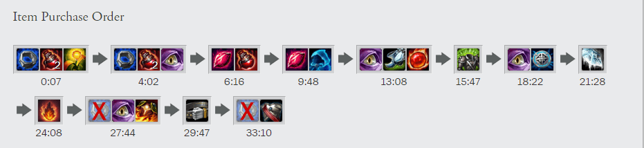 Analyzing the Maokai Pick in Pro Play