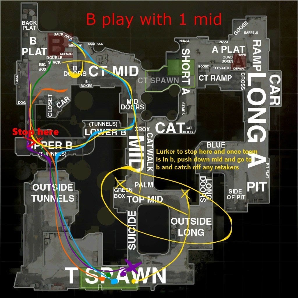 Back to the Classics: Four Proven T-side Strategies on de_dust2 to Take Over Bombsites