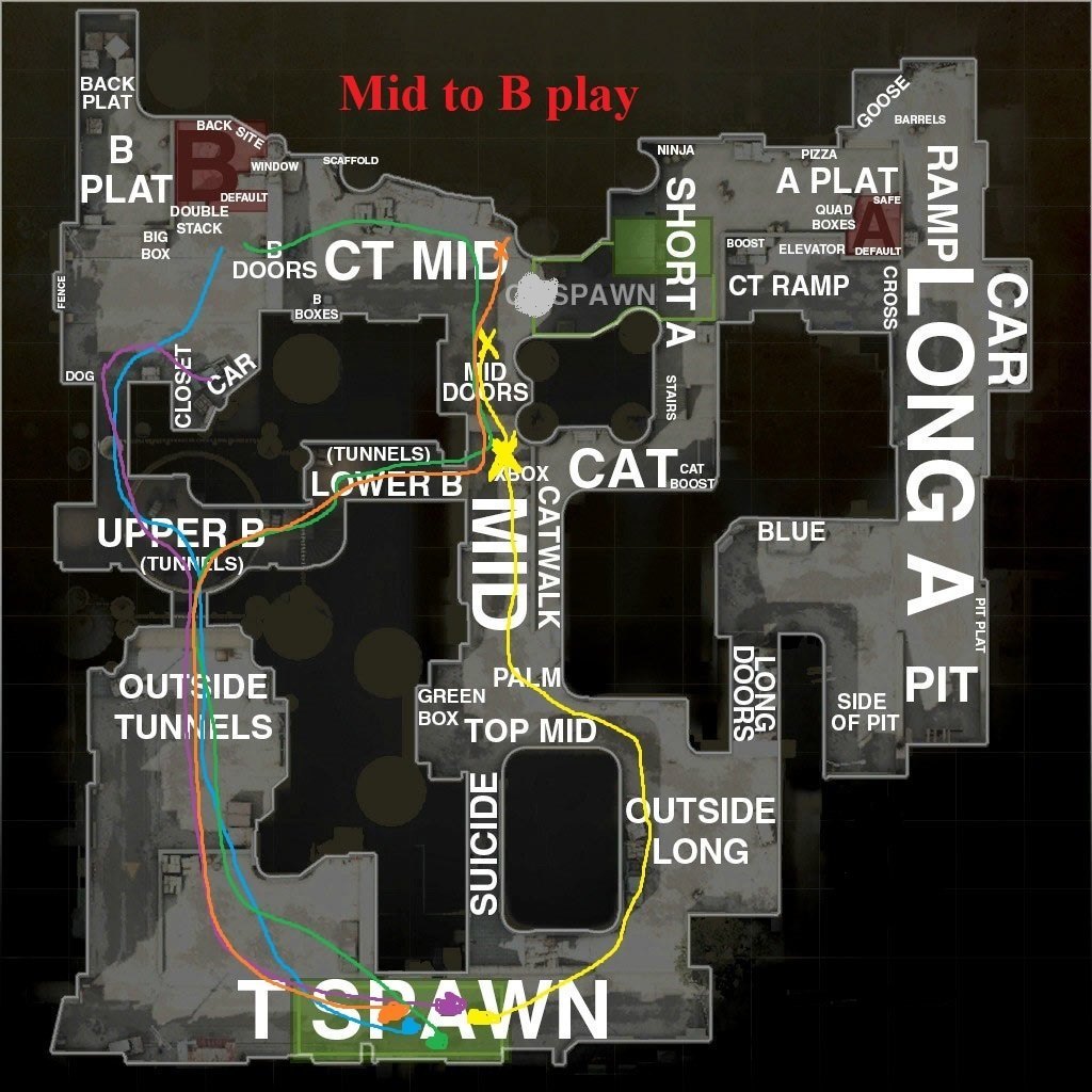 Back to the Classics: Four Proven T-side Strategies on de_dust2 to Take Over Bombsites