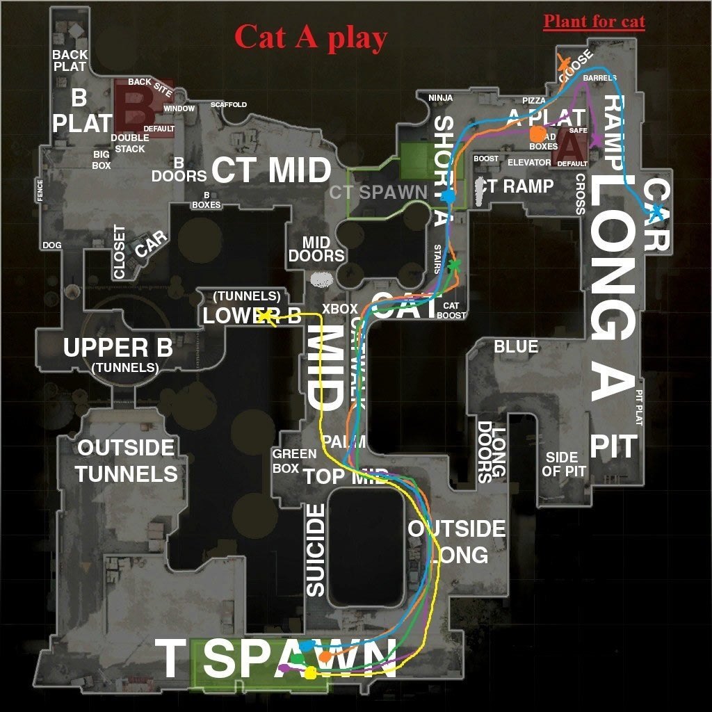 Back to the Classics: Four Proven T-side Strategies on de_dust2 to Take Over Bombsites