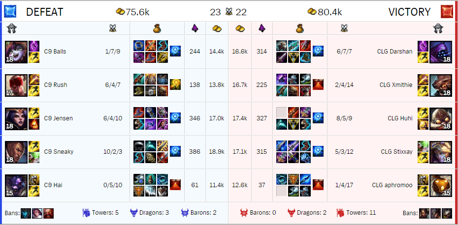 How to Use a Split Push Strategy Like CLG