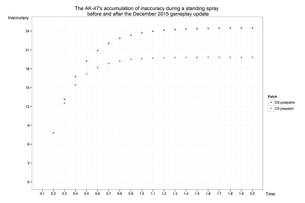Up and Down the Ladder: Rank Distribution After the December Update