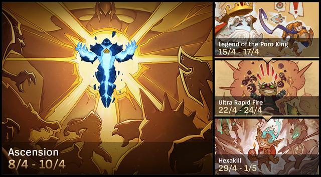 Oldies but Goodies: A Refresher on all the Featured Game Modes