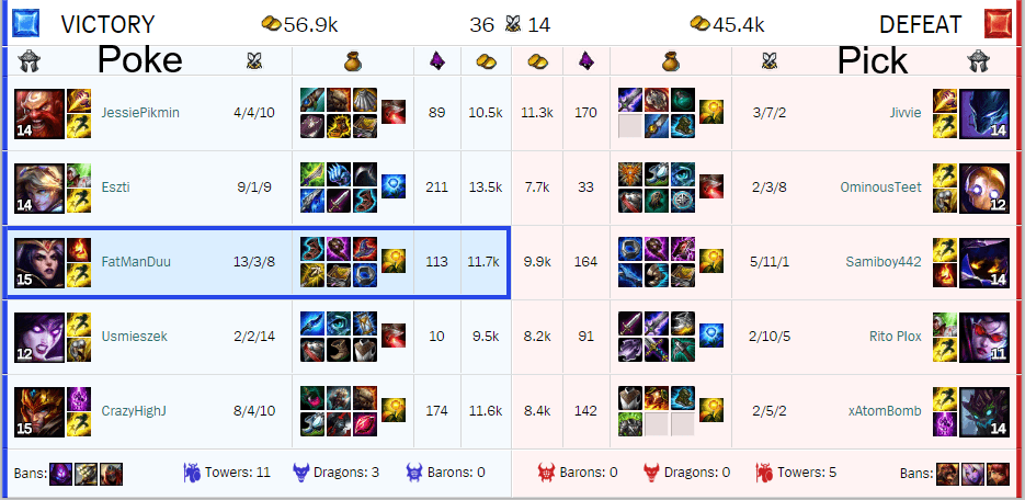 The Basics: Knowing Your Win Conditions
