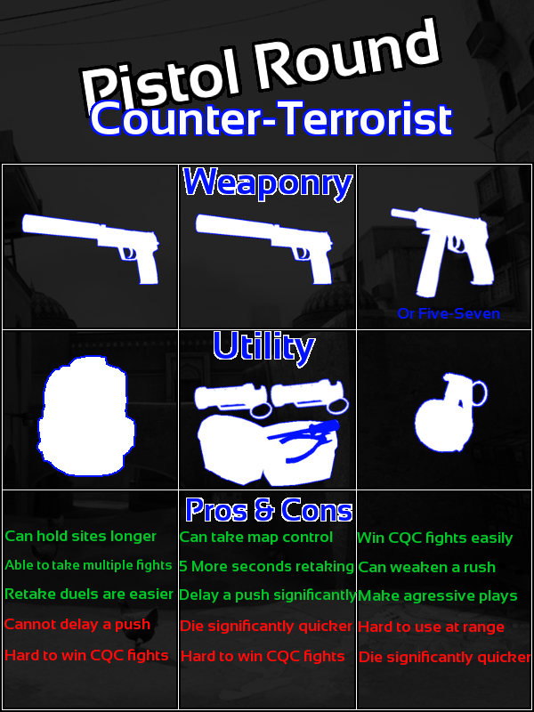 In-depth guide on what to buy in CS:GO and when
