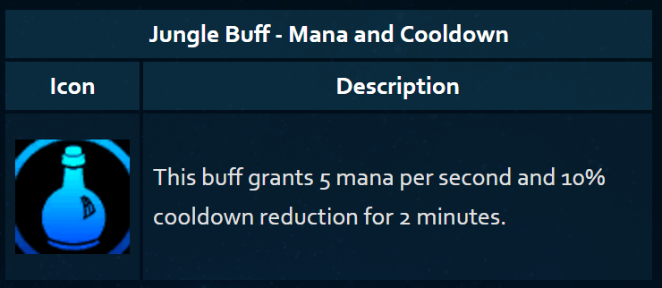 The Effects of Playing from Behind and How to Mitigate Them