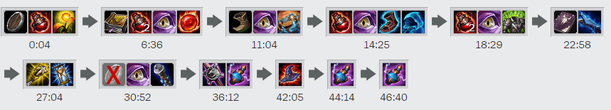 Why Vladimir is So Strong in Pro Play