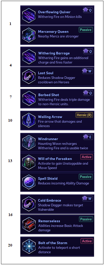 Victory for the Forsaken! A Sylvanas guide for Heroes of the storm