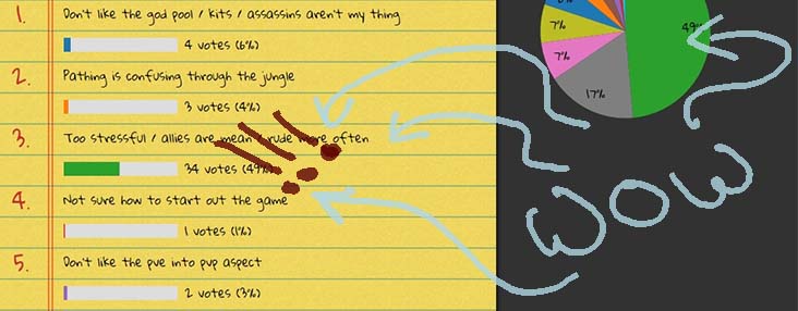 How I Learned to Stop Worrying and Love the Jungle