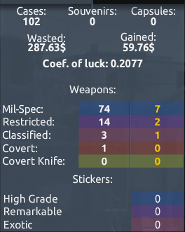 Guide to Opening CSGO Cases & What to Expect