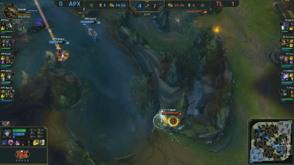 Around the Rift: Importance of Semi-Global and Global Abilities