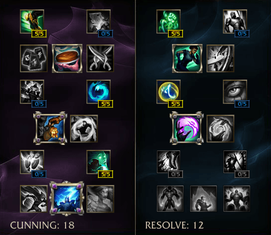 Tips to Carrying as Support