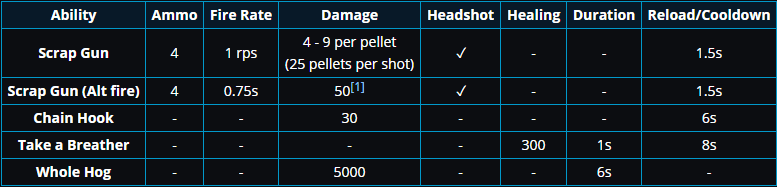 roadhog abilities