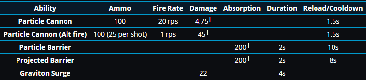 zarya weapon