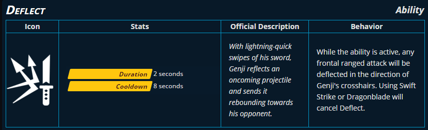 genji deflect
