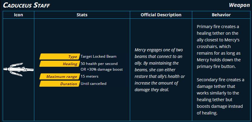mercy staff