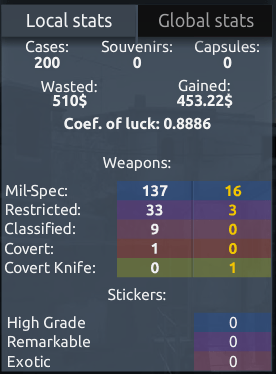 What to Expect from CSGO Cases using a Simulator Part I: Chroma , Chroma 2, Chroma 3, and Falchion Cases