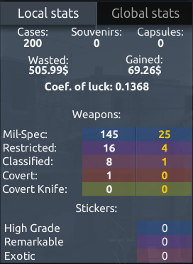 What to Expect from CSGO Cases using a Simulator Part I: Chroma , Chroma 2, Chroma 3, and Falchion Cases
