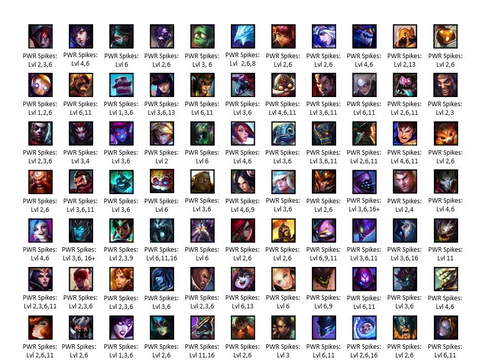Power Spikes: The Art Of The Level 2 Cheese