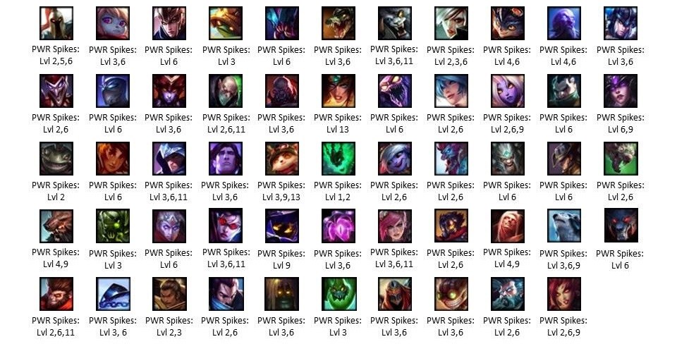 Power Spikes: The Art Of The Level 2 Cheese