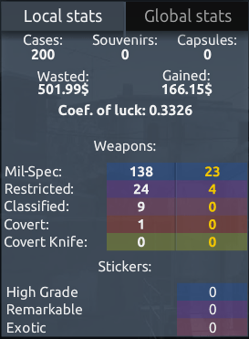 What to Expect from CSGO Cases using a Simulator Part II: Breakout, Phoenix, Shadow, and Revolver