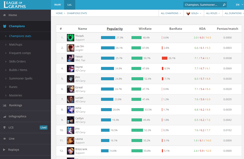 A Complete List of League of Legends Tools & Sites to Improve Your Game