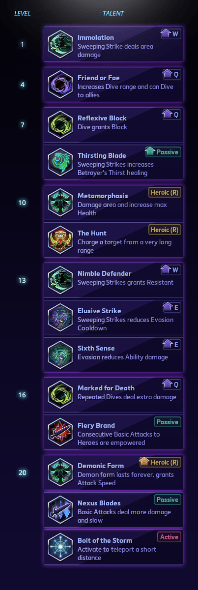 My Hatred Is Unending.... - An Illidan Guide for Heroes of the Storm