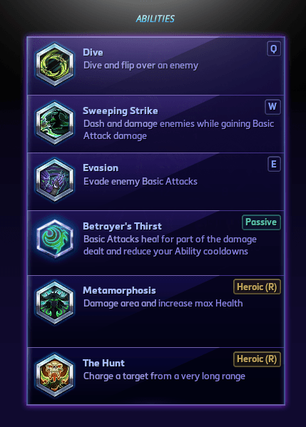 My Hatred Is Unending.... - An Illidan Guide for Heroes of the Storm