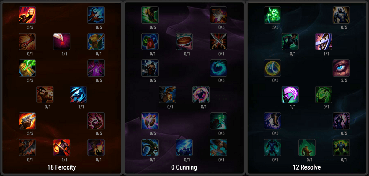 League of Legends Kled: Standard Runes and Masteries