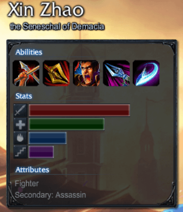 On Champion Difficulty Ratings