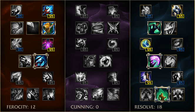 Dive and Destroy: An In-Depth Zac Jungle Guide