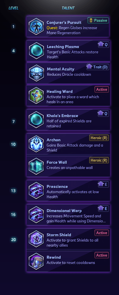 From Order Comes Justice: A Tassadar Guide for Heroes of the Storm